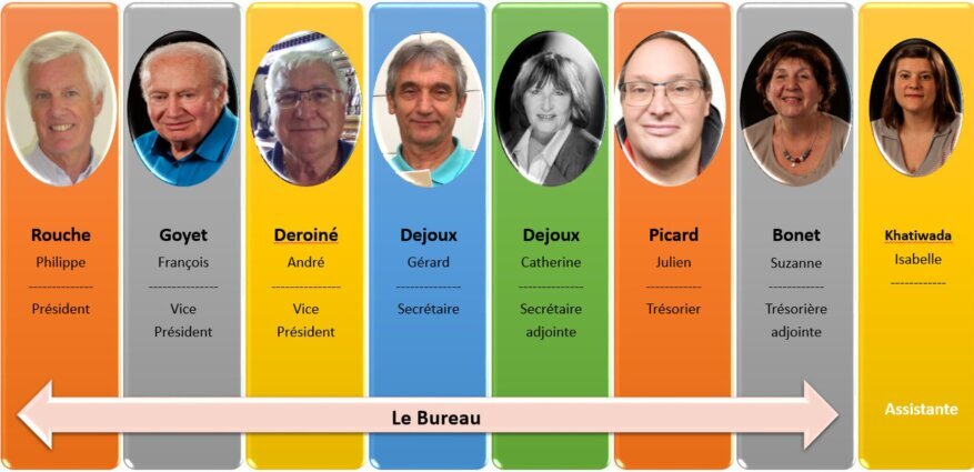Membres du Bureau du Comité Ouest UAICF.